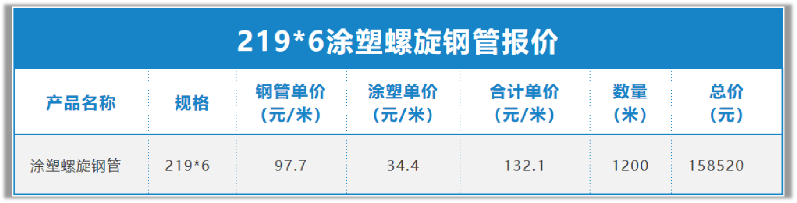 219*6涂塑鋼管報(bào)價(jià),涂塑鋼管報(bào)價(jià)單 219*6涂塑鋼管報(bào)價(jià),涂塑鋼管報(bào)價(jià)單